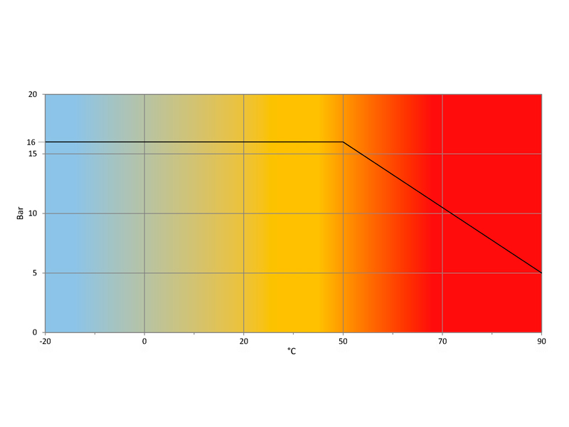 Temperatura-Pressione-AXO