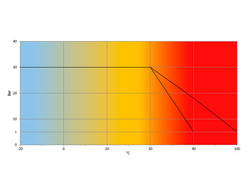 Temperatura-Pressione-EKO-FILTRO MAGNETE