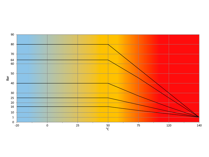 Temperatura-Pressione-LOGIC