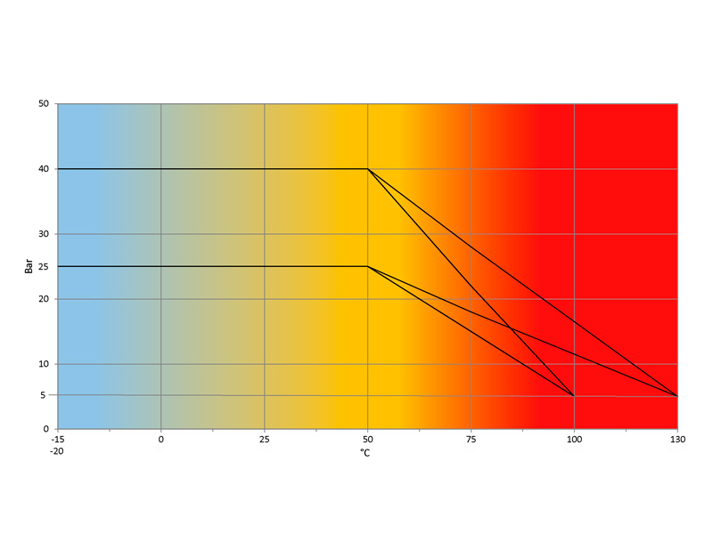 Temperatura-Pressione-METALSTOP